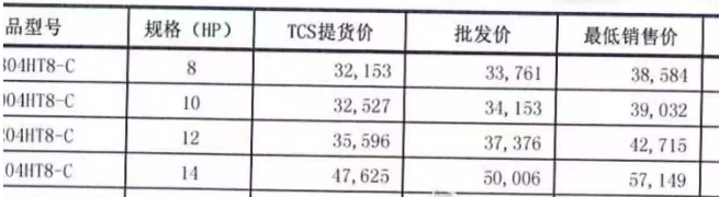 设备渠道价格表样本